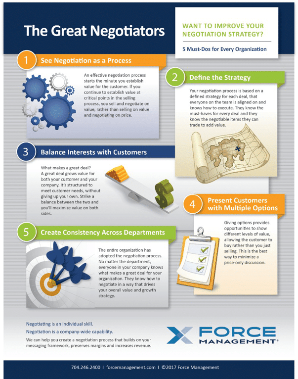 Value Negotiation The Great Negotiators Infographic
